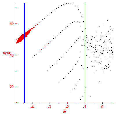 Peres lattice <N>